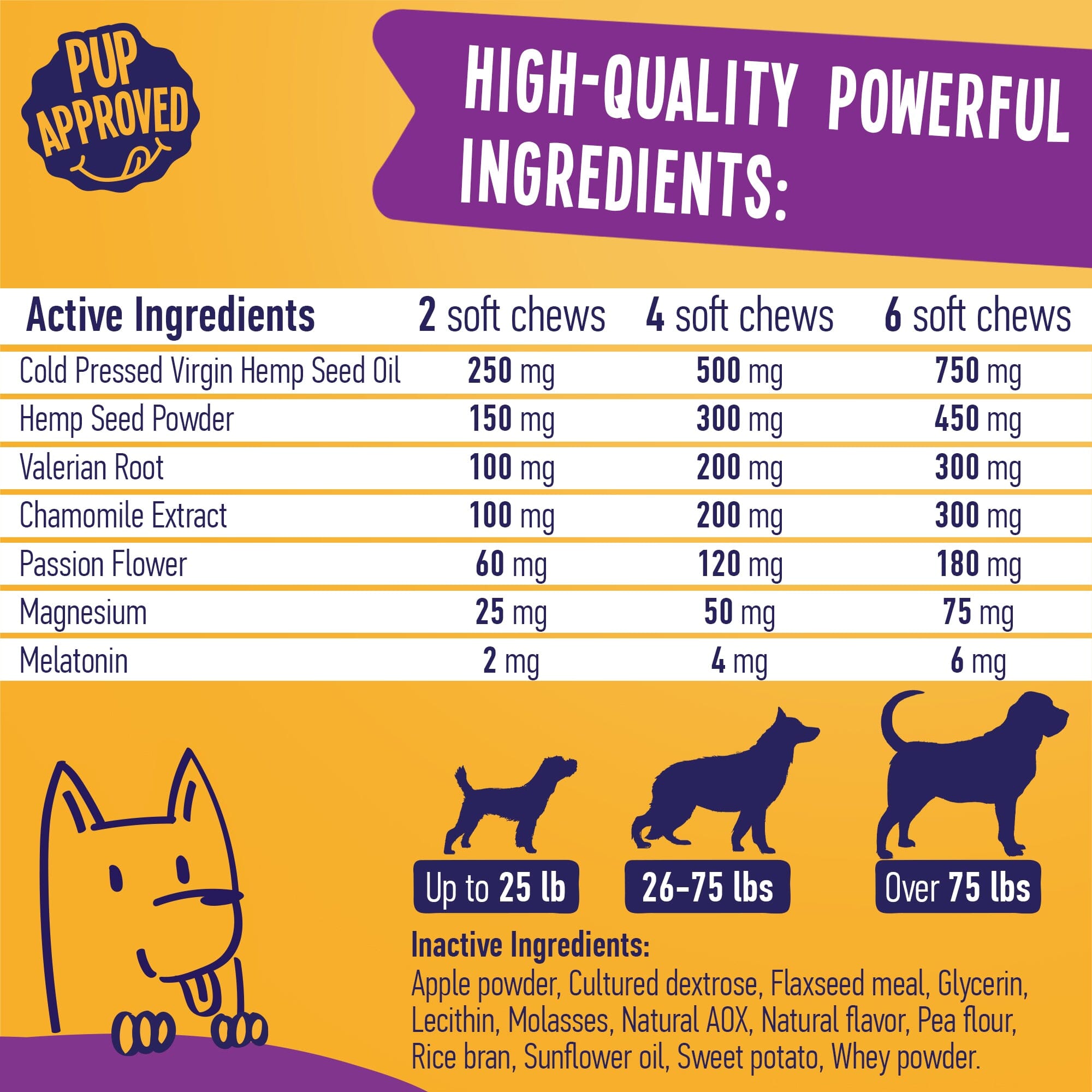 Chart of dog chew ingredients and dosages with dog silhouettes.